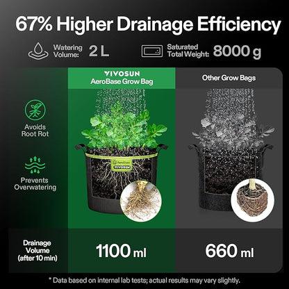 VIVOSUN 3-Pack 5-Gallon AeroBase Grow Bags, Durable Mesh Fabric Plant Container with Breathable Base and Sturdy Handles, Black