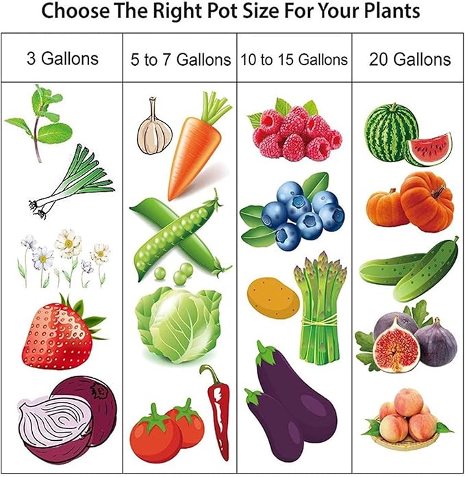5-Pack 2 Gallon Plant Grow Bags, Heavy Duty Thickened Non-Woven Aeration Fabric Pots Container with Reinforced Handles for Gardening