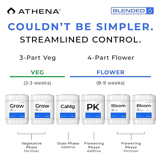 Athena Blended Bloom A&B | 2-Part Flowering Liquid Fertilizer for Hydroponics & Soil | Bloom Booster Plant Food | NPK A 4-0-5 | B 0.7-6-5 | 5 Gallon
