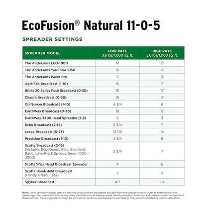 The Andersons Professional Ecofusion™ Natural 11-0-5 Biosolid Fertilizer with Iron and Micronutrients 18 lb. Bag - Covers up to 5,000 sqft.
