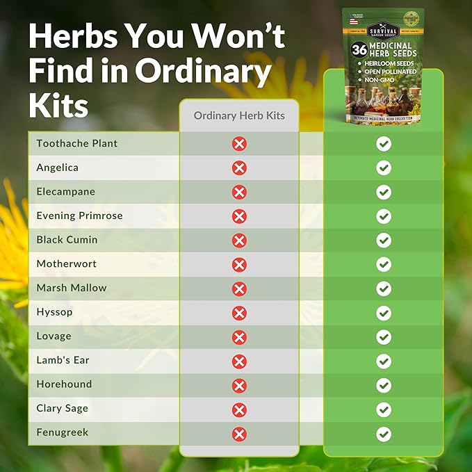 Ultimate Medicinal Herb Seeds Variety Pack – 36 Heirloom Non-GMO Healing Herbs for Planting | Wellness & Apothecary Garden Kit for Herbalists, Homesteaders – Survival Garden Seeds (28,000+)