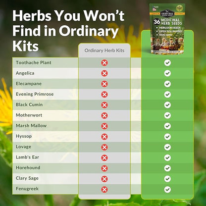 Ultimate Medicinal Herb Seeds Variety Pack – 36 Heirloom Non-GMO Healing Herbs for Planting | Wellness & Apothecary Garden Kit for Herbalists, Homesteaders – Survival Garden Seeds (28,000+)