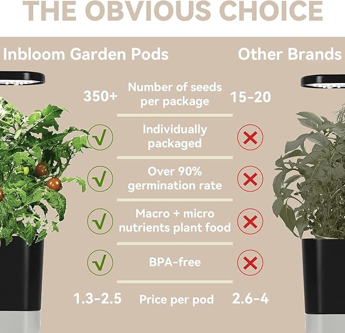 inbloom Passion Salsa Seed Pod Kit for AeroGarden, 12 Pods Hydroponic Supply with Vegetable Seeds of Red Chili,Green, Yellow, and Purple Bell Pepper, Red/Golden Cherry Tomato, Cucumber