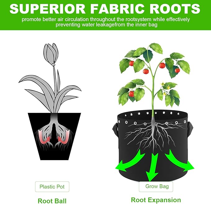 7 Gallon Fabric Pots with Holes 5-Packs,Thichkened Non-Woven Aeration Grow Bags with Handles - Reinforced Weight Capacity