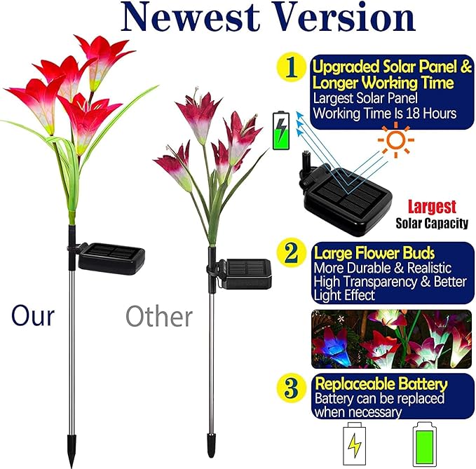TONULAX Solar Lights Outdoor - Upgraded Garden Light, Multi-Color Changing Lily Solar Flower Lights for Patio,Yard Decoration, Bigger Flower and Wider Panel (2 Pack,Purple and Red)