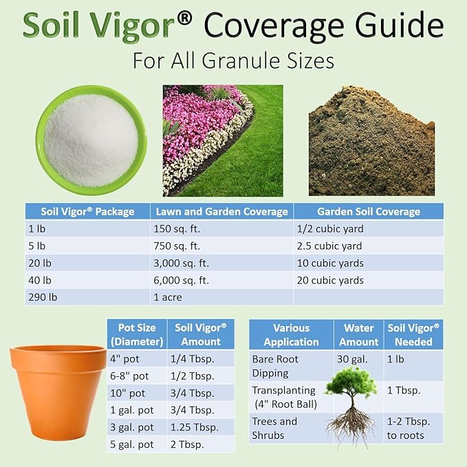 Super Absorbent Polymer Helps Plant Growth and Plant Establishment (10 Pounds)