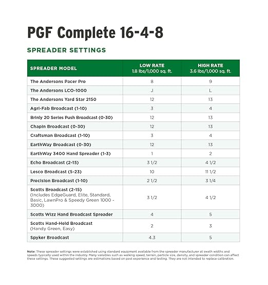 The Andersons Professional PGF Complete 16-4-8 Fertilizer with 7% Humic DG 5,000 sq ft