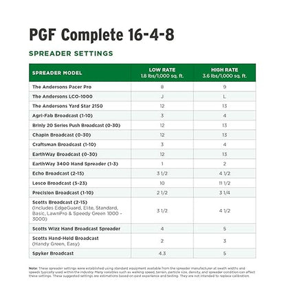 The Andersons Professional PGF Complete 16-4-8 Fertilizer with 7% Humic DG 5,000 sq ft