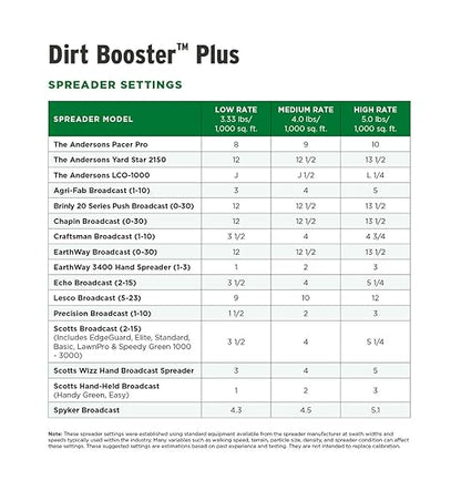 The Andersons Dirt Booster Plus All-Natural Super Compost Starter and Soil Amendment - 20 lb.