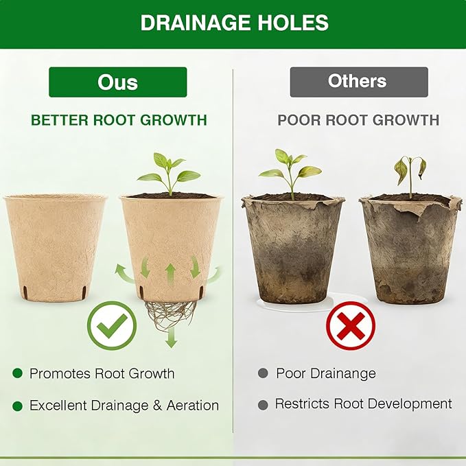 Peat Pots 70 Pack with 100 Plant Labels, 3.15 Inch Biodegradable Seedling Nursery Pots with Drainage Holes