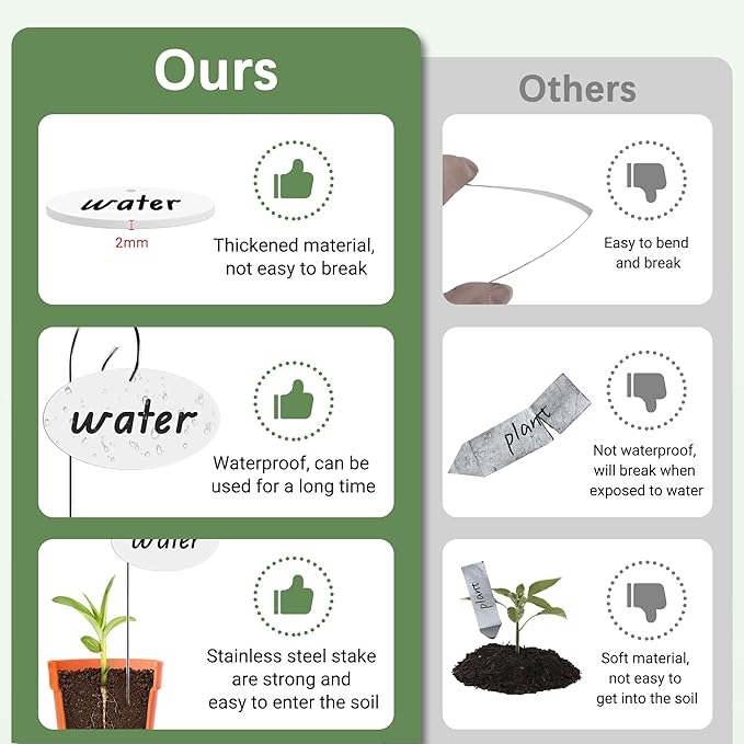 25 Pcs Plant Labels, Acrylic Plant Tags for Outdoor Garden Waterproof, Plant Labels with Stainless Steel Stake and Pen, Garden Labels for Seed, Potted Plant, Flower