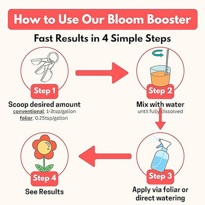 Bloom Booster - Flower Fertilizer for Indoor and Outdoor Plants - Blooming Promoter - Potted Plant Food - Water Soluble Flower Fertilizer - for Roots and Flowers - Tech Grade Raw Materials (3lb)