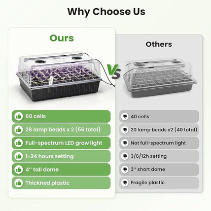 Seed Starter Tray with Grow Light - 60 Cells Self-Watering Seed Starter Kit with 24/7 LED Grow Light, 4’’ Humidity Dome for Herbs, Indoor Plant Germination (1)