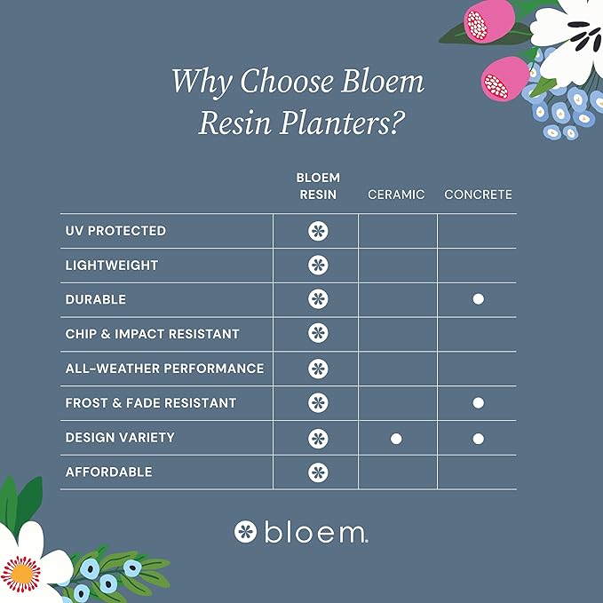 Bloem Saturn 7" Charcoal Round Resin Planter Pot with Snap-in Saucer for Indoor and Outdoor Gardening, 4-Pack