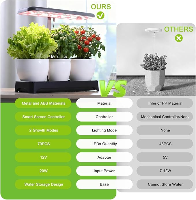 Indoor Garden Led Grow Light, Herb Kitchen Garden Grow Kit, Full Spectrum LED Plant Light for Plants, Height Adjustable Growing Lamp with Intelligent Controller (Not Pots) (Black, 16.5*6.5*4 inch)
