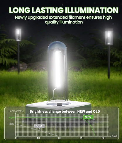 Bright Solar Pathway Lights Outdoor Waterproof IP65, 8 Pack Auto On/Off Solar Outdoor Lights for Path, Yard, Landscape, Lawn, Patio, Walkway, Driveway, Garden Decor Lighting Solar Powered