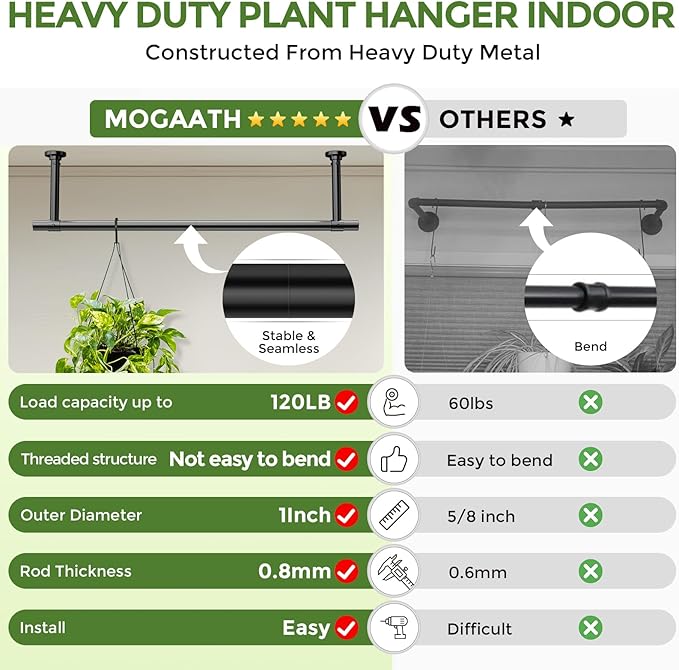 2 Pack Window Plant Hanger Indoor, 32 Inch Heavy Duty Plant Hanging Rod, 1 Inch Metal Hanging Plant Holder for Window Wall, Matte Black Round Flange Base, Pot Not Included