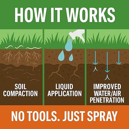 SOFTSOIL Liquid Soil Aerator & Lawn Treatment (5 Gallon)