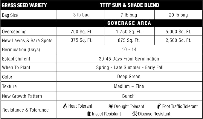 GreenView Pure Grass Seed Turf Type Tall Fescue Sun & Shade Blend, 3 lb. Bag – Covers up to 750 sq. ft.