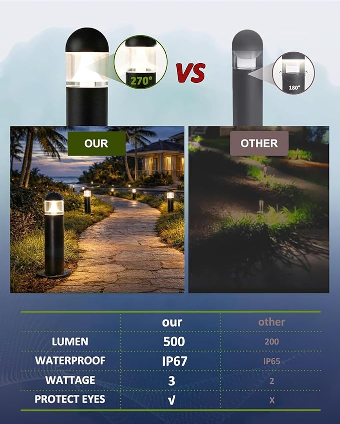 2 Pack Low Voltage Landscape Pathway Lights, 12V LED Bollard Light IP67 Waterproof, Outdoor Driveway Walkway Wired Lights (Included Connector and Stakes) - Yard Garden Lawn,2700K Warm White