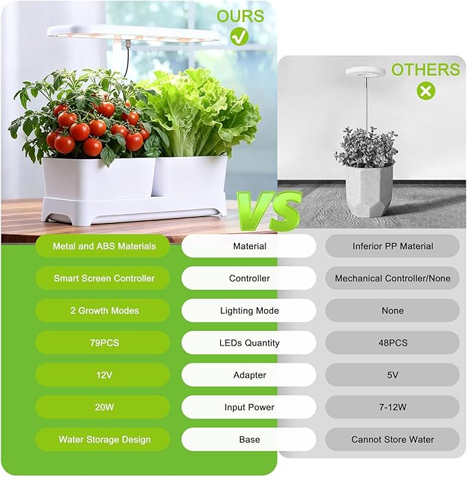 Indoor Garden Led Grow Light Planter Pots, Herb Kitchen Garden Grow Kit, Full Spectrum LED Plant Light for Plants, Height Adjustable Growing Lamp with Intelligent Controller (White, 16*6.3*7.1 inch)