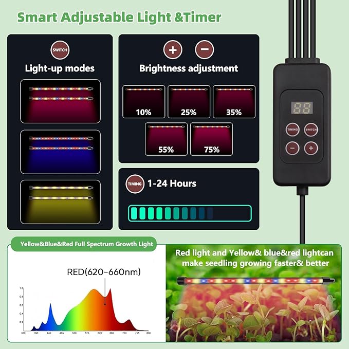 40-Cell Self-Watering Seed Starter Tray with Grow Light, 1-24H Timer, Humidity Dome, Soil pH Meter, Gloves, Seedling Tools, Indoor Kit for Plant Germination, Herbs, Vegetables, Flowers