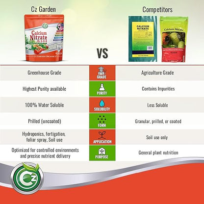 Calcium Nitrate 15.5-0-0 Fertilizer Made in USA – Greenhouse Grade Plant Food for Hydroponics, Plants & Gardens – Fruit, Vegetables. Blossom End Rot Tomatoes (Cz Garden Organics Calcium Nitrate 18LB)