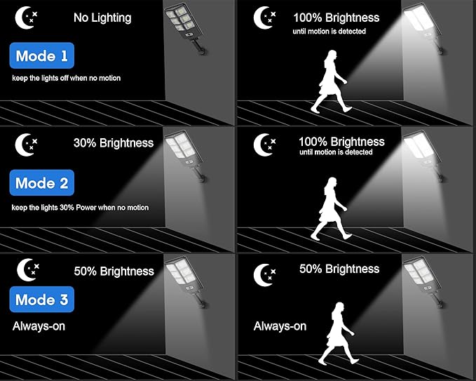 150W Solar Lights Outdoor Waterproof, 8000LM LED Solar Flood Lights Outdoor Motion Sensor with Remote, 3 Modes Solar Lights for Outside Yard, Garden, Path & Parking Lot-2PACK