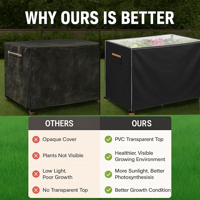 Outdoor Raised Garden Bed Winter Cover 48" L x 24" W x 30" H, Heavy-Duty 600D Oxford Fabric Waterproof Insulated with Transparent PVC Top for All-Weather Elevated Wood Planter Box