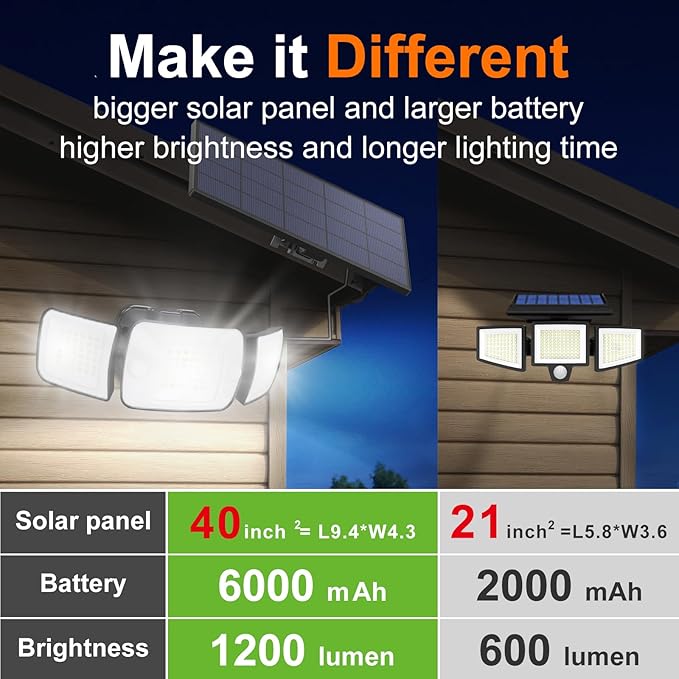 intelamp Solar Lights Outdoor, 3 Head Solar Motion Sensor Lights for Outside, lP65 Waterproof,Separate Panel with 9FT Cable Remote Control Flood Lights(2Pack)