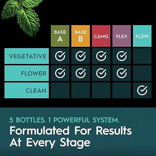 5-Part Nutrient Kit, Liquid Growth & Bloom Nutrition System, Base A, Base B, CaMg, Flex, Flow, Supports Growth to Bloom, pH Stable & Clean for Hydroponics, Soil and Coco, 5 Quarts Total