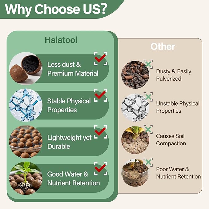 Halatool 10LB Leca Clay Pebbles for Plants 4mm-16mm Clay Balls 100% Natural Hydroton Leca Balls for Indoor Plants Hydroponic Growing Gardening Orchids Drainage Decoration Aquaponics