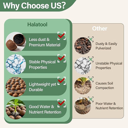 Halatool 10LB Leca Clay Pebbles for Plants 4mm-16mm Clay Balls 100% Natural Hydroton Leca Balls for Indoor Plants Hydroponic Growing Gardening Orchids Drainage Decoration Aquaponics