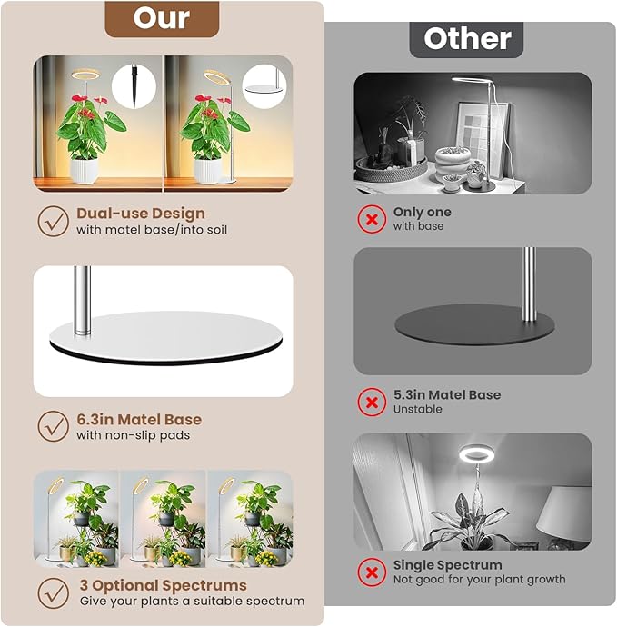 Grow Lights for Indoor Plants, Full Spectrum Plant Lights for Indoor Growing with 6/12/16H Timer, 3 Optional Spectrums,5 Dimmable Levels, Height Adjustable 9.8"-37.4" Wood Grain Desk Grow Lamp