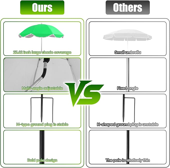 Plant Umbrellas for Outdoor Plants, 25inch Plant Shades for Outdoor Plants with Durable 40'' High M-Shaped Plug for Stronger Wind Resistanc for Plants, Potted Plant, Garden Beds