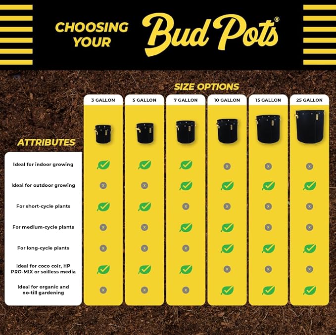 BudPots for Optimal Plant Growth | 5Ga Fabric Pots (18.9L) | 4-Pack | Metal Reinforced Rim - Sturdy & Never Collapses | Promotes Dense & Healthy Roots | Low Stress Training | Reusable