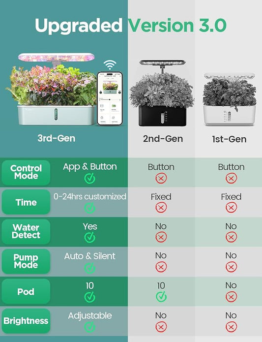 LetPot LPH-Air Hydroponics Growing System Kits, APP & WiFi Controlled Smart Indoor Garden with Adjustable 24W Grow Light Full Spectrum, 10 Pods Planter Indoor Gardening for Gifts, Kitchen, Vegetable