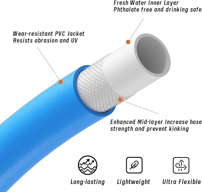 KORVOS 25FT RV Fresh Water Hose,No Kinking Premium Drinking Water Hose,Garden Lead-In Hose 5/8 In, Heavy Duty, Lightweight, Drinking Water Safe
