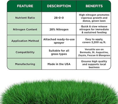Maximum Green & Growth Fertilizer High Nitrogen 28-0-0 Liquid Lawn Food Spray Spring & Summer- Any Grass Type- Simple Lawn Solutions - Concentrated Quick & Slow Release Attached Sprayer (32 Ounce)