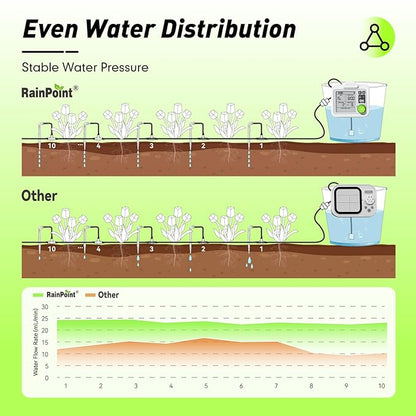 RAINPOINT Large Display Automatic Plant Waterer Indoor for Pot Plants,Cycle & Soak Mode Vacation Self Watering Drip Irrigation System Device Kit Office Patio Greenhouse Grow Tent Water 10-15 Plants