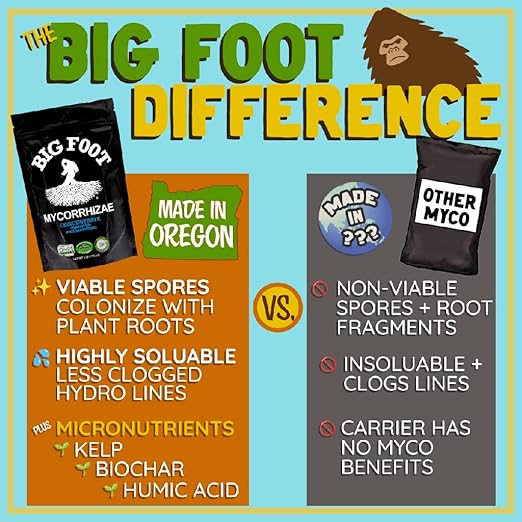 Big Foot Mycorrhizae for Plants, Potted Plants and Gardens - Concentrate Fully Dissolves in Water, Year Round Organic Fertilizer for Root Growth and Healthy Soil - 32 Ounces of Mycorrhizal Inoculant