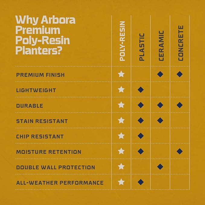 ARBORA 13" Ibiza Polyresin Indoor and Outdoor Planter with Classic Cream Finish - Durable, Weatherproof, Lightweight, Large Plant Pot for Patio, Garden, Deck, Entryway