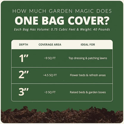 Michigan Peat Garden Magic Indoor and Outdoor Organic Planting Potting Top Soil Blend Mix, 40 Pound Bag (8 Pack)