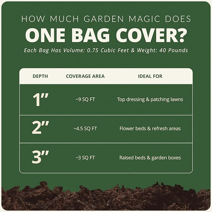 Michigan Peat 40 Pound Bag Garden Magic Organic Planting Potting Top Soil Blend Mix for Indoor and Outdoor Gardening and Landscapes, White
