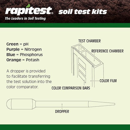 Rapitest Soil Test Kit for Gardens, Vegetables, Flowers and Lawns. USA designed and assembled soil tester completely, quickly and accurately measures/analyzes soil pH acidity and garden nutrients.