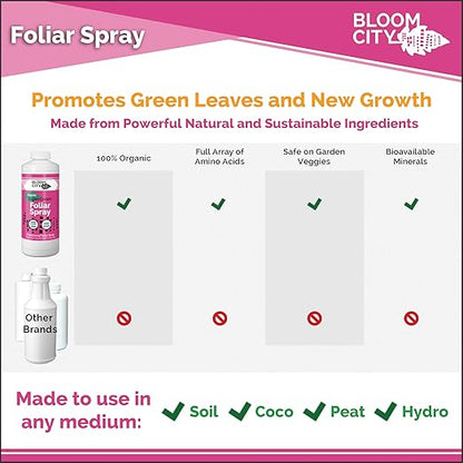 Bloom City Organic SuperGreen Kelp Foliar Spray for Plants, Gallon (128 oz)