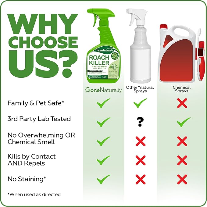 Roach Killer – Natural Peppermint Oil Roach Spray for Indoor & Outdoor Use – Cockroach Killer & Roach Repellent for Home – Safe for Kids & Pets Pest Control Solution (16oz)