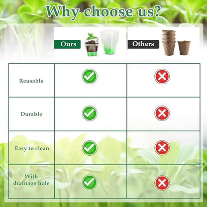 Sckee Clear Nursery Pots for Plants,30 Packs Seed Starting Pots 3.1 inch Plastic Plant Pot Seedling Pots with Drainage Holes Plant Nursery Pots with Silicone Base Seed Starting Pot