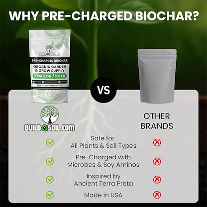 BuildASoil Pre-Charged Biochar Organic Soil Amendment for Plants, No-Till Friendly, 2–5% Mix Rate, Clay Soil Conditioner with Organic Perlite & Horticultural Charcoal Blend, 2 Gallon/2.5 lb