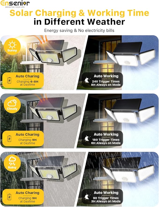 Ensenior Solar Lights Outdoor Motion Sensor, 220 LED High Brightness, 3 Head 270° Wide Angle Flood Lights, Remote Control Security Lights with 4 Modes, IP65 Waterproof Wireless Wall Light, 2 Pack